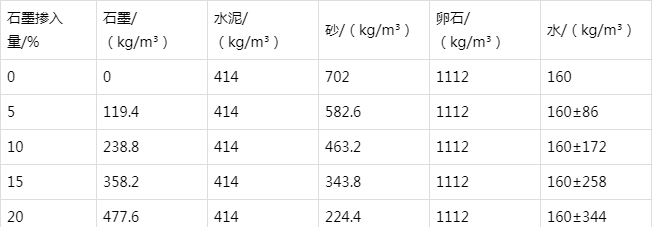 前郭防静电水泥砂浆怎么做(附配比及施工方法)